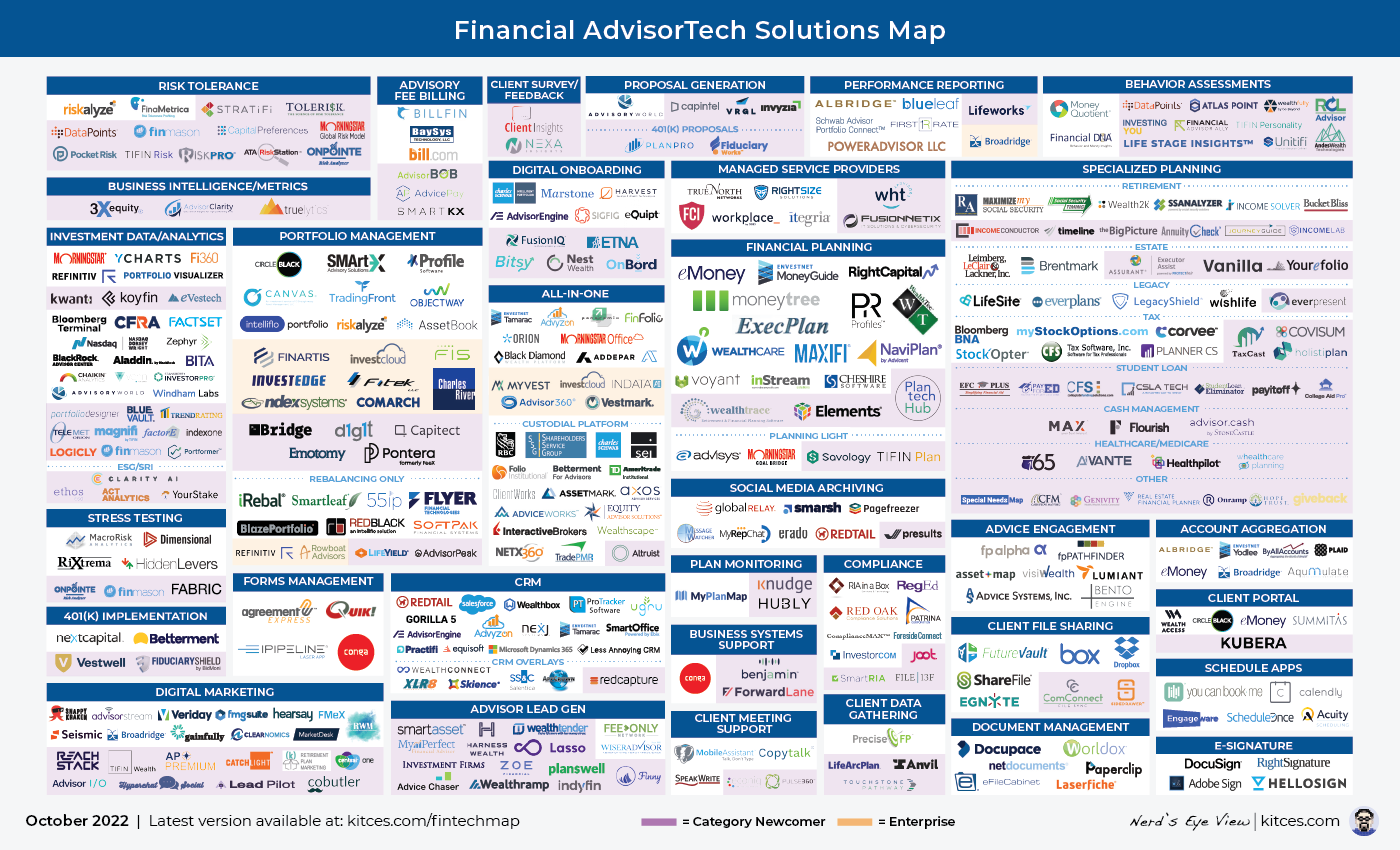 The FinTech Guide for Financial Advisors
